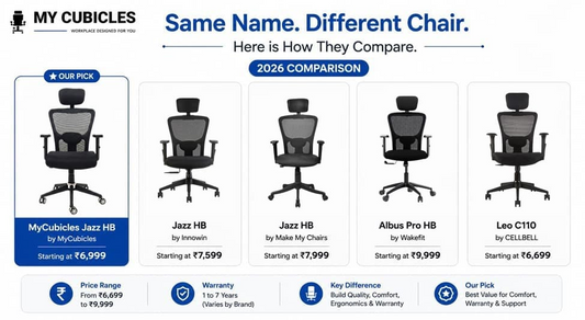 Jazz office chair comparison India MyCubicles Innowin Make My Chairs Wakefit Albus CELLBELL Leo 2026